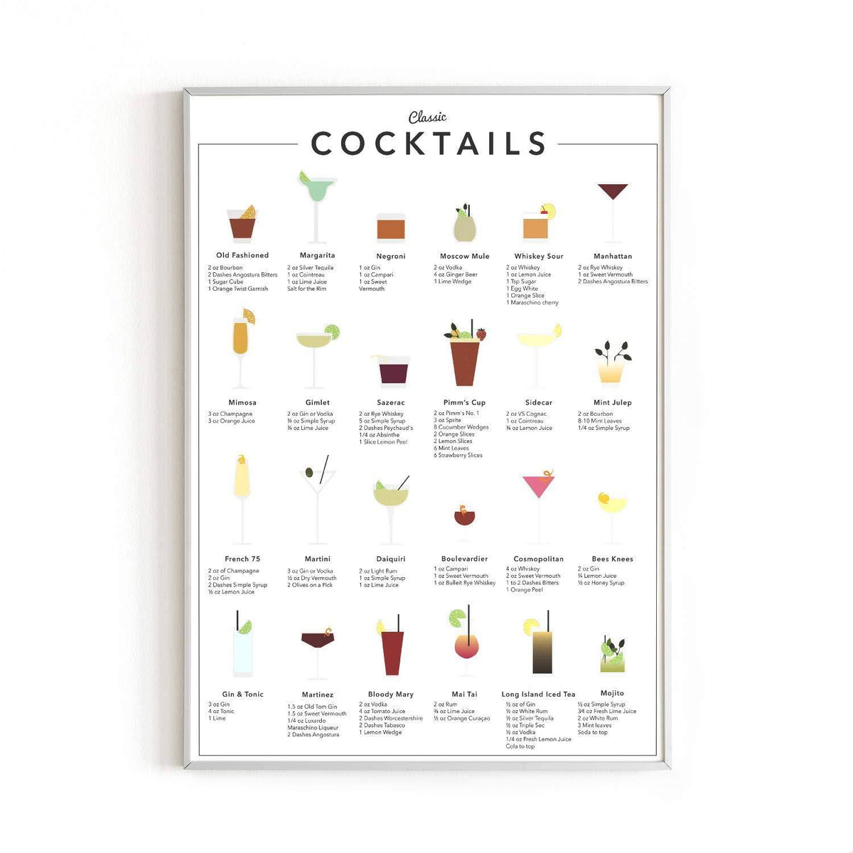 RipGrip Cocktail Mixology Wall Art Print for Bar - by Haus and Hues - Product image 1