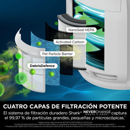 Shark NeverChange up to 5 years Air Purifier, 5-year HEPA Filter, 60m² Coverage, Captures 99.97% of Allergens, Automatic Mode, Quiet, LED Display, for Home and Bedroom, White HP150EU